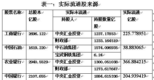 上半年户均赚124万元你被假市值忽悠了