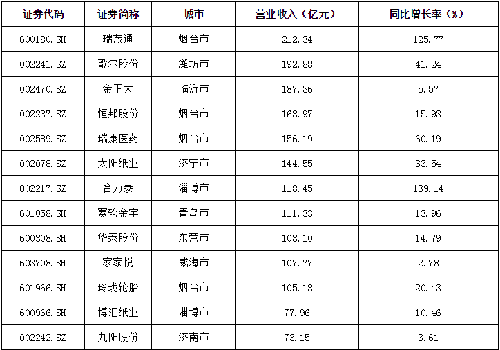 私营企业排名_河南捐款企业名单排名