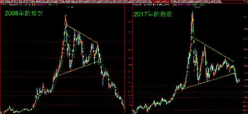 上证指数指的是总市值吗 8E1148BD94D6350B23C0999B46E5DB21.png