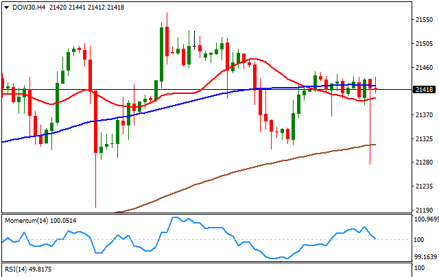 英国富时100指数