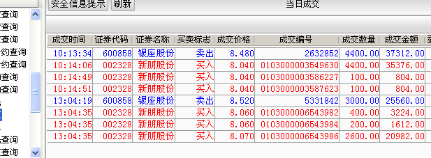 再次加仓新朋股份,看谁跑的快