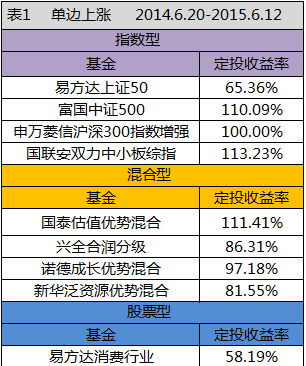 上证50指数基金(上证50指数基金代码)