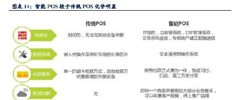什么叫收单业务 AC3E235F050F7464118421397B82126A.png