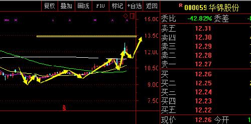 什么叫有效突破半年线 034A1F1FFF898FB0D81BAB623325DCCA.png