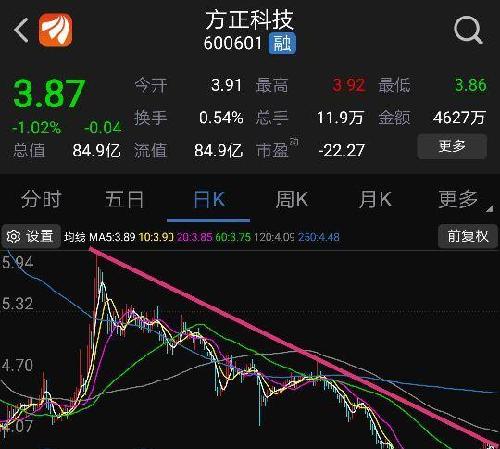 方正科技今天能买入吗 FA05E34670EE5A8B6B374F9D25544310.jpg