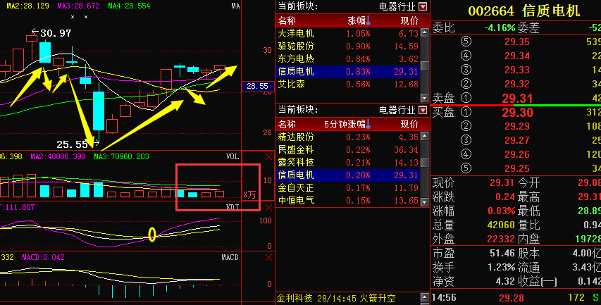 长鹰信质董事长尹巍图片