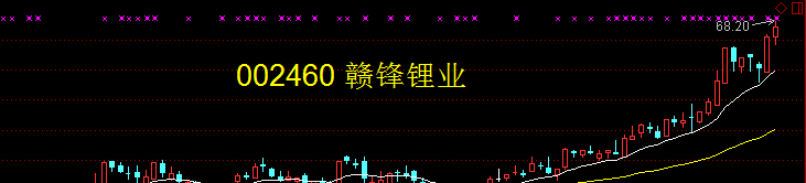 贛鋒鋰業周線多方炮年k線多方炮