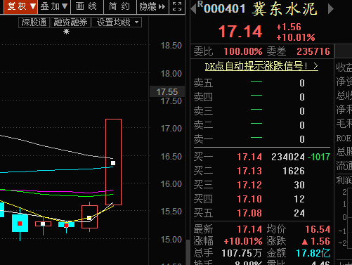 太行水泥连续第6天涨停游资成明星板块重要推手