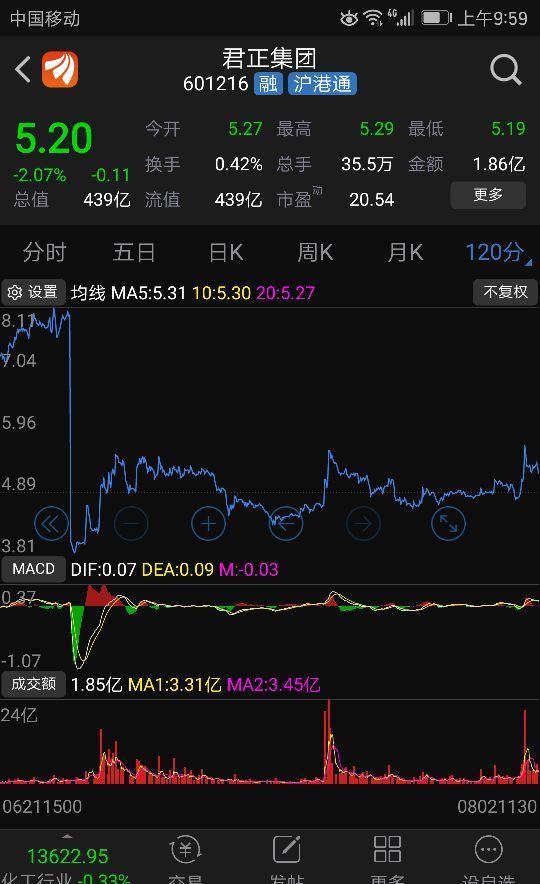 死翘翘_君正集团(601216)股吧_东方财富网股吧