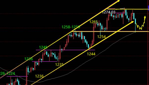 4.思路的连贯性,走势慢,开仓持仓都需要耐心.3.