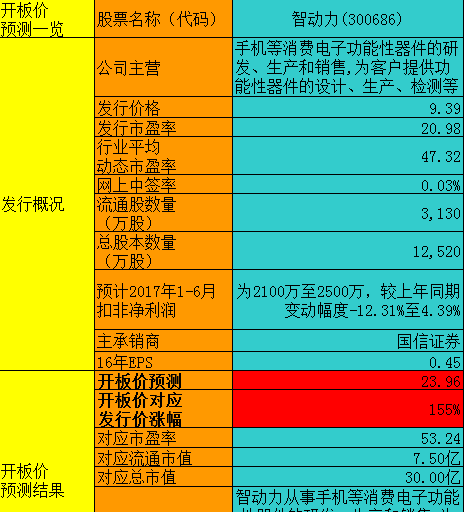 深圳市智动力精密技术股份有限公司的简单介绍