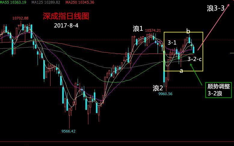 有一种爆发叫三浪3