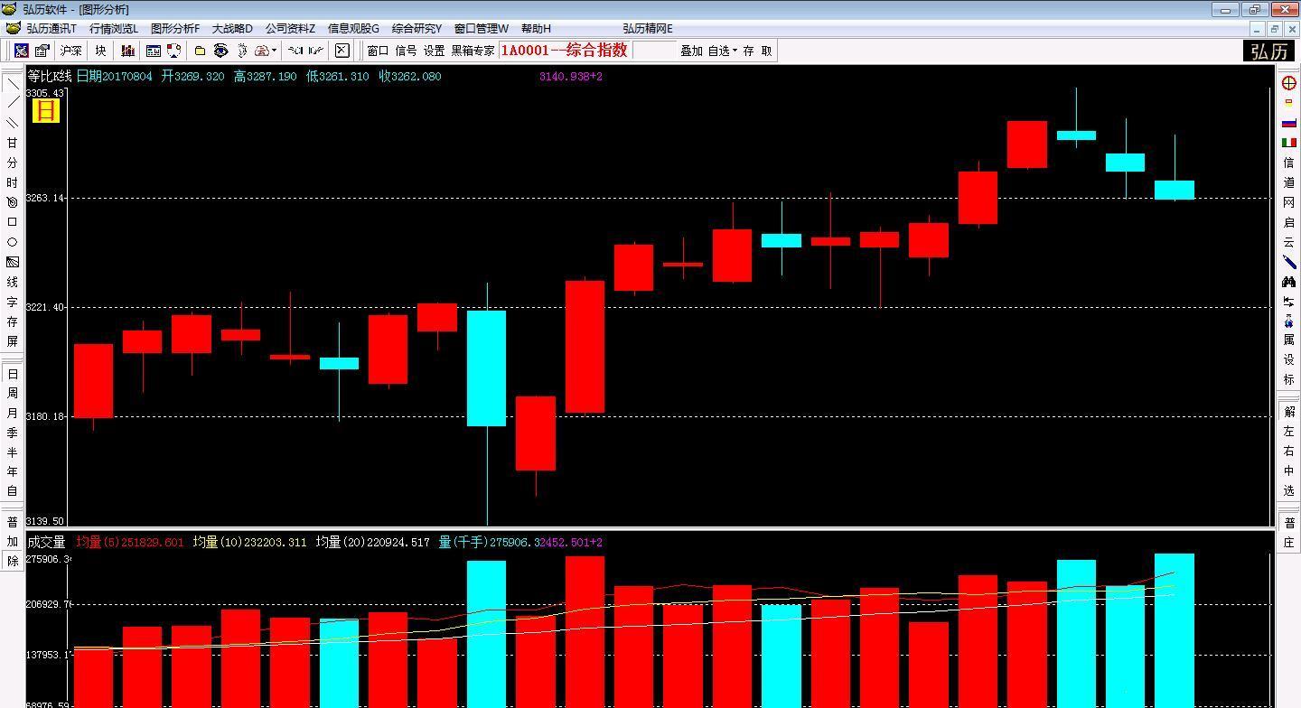 百辨成交量的八种变化信号,你使用的是哪一种?
