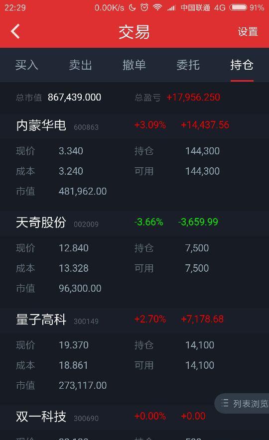 来,想教我炒股的那位进来量量你的仓位,没我的多有多远滚多远