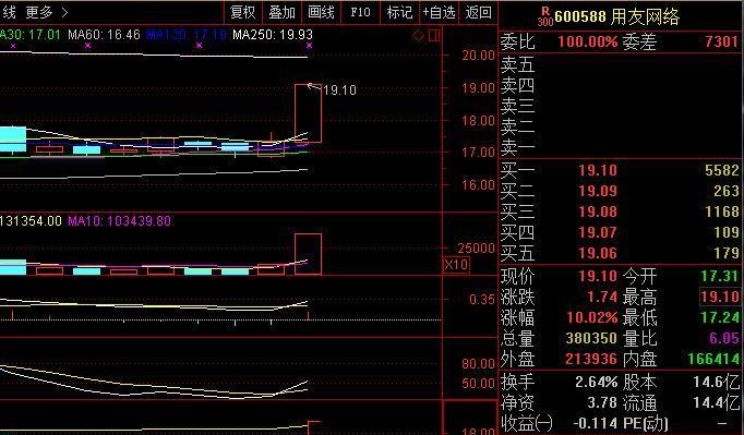 老陳10只個股kdj即將金叉短線極具爆發力