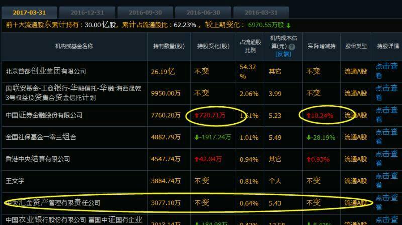 点赞0评论:0收藏返回博客吧>>2017-08-16 09:28:26阿牛实盘笔记