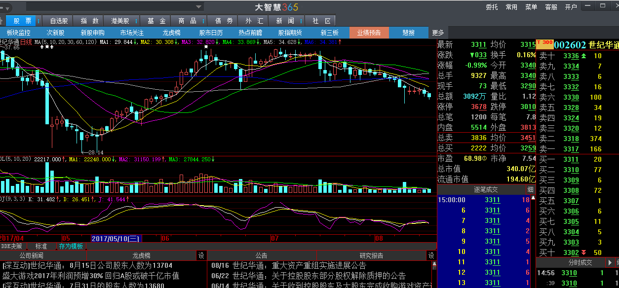 高度控盘的庄股,如果跳水,就是股灾