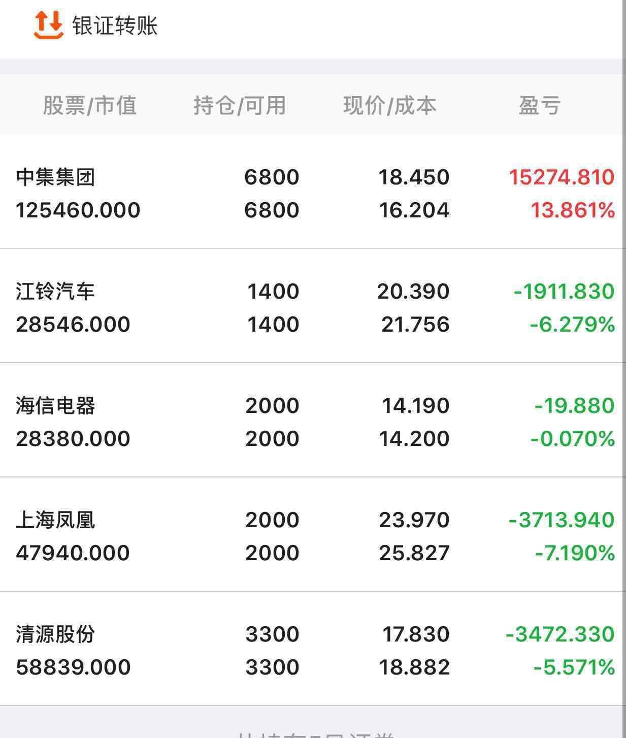 中集是我唯一一只盈利的票_中集集团(000039)股吧_东方财富网股吧