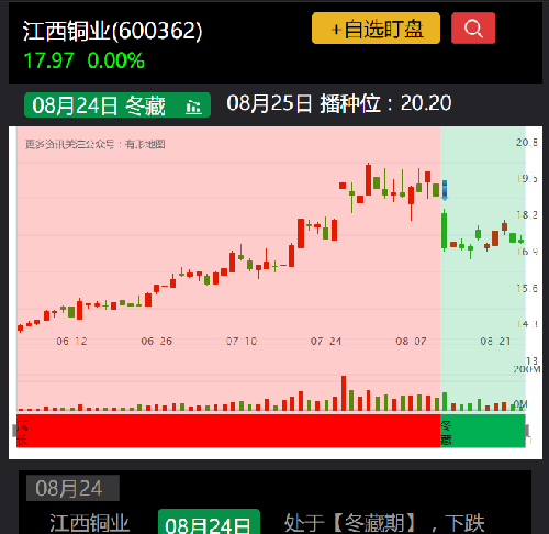 20_江西铜业(600362)股吧_东方财富网股吧