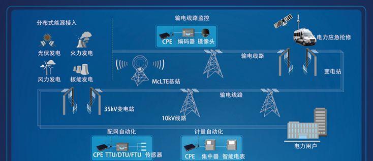 电力信息化 mclte 系统能够为智能电网提供高效,安全,可靠的 "最后一