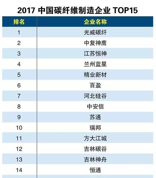 碳纤维排名_碳纤维手机壁纸(2)