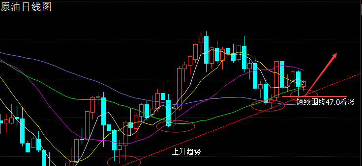 易經解盤828黃金操作探底金針回調多原油圍繞470之上多