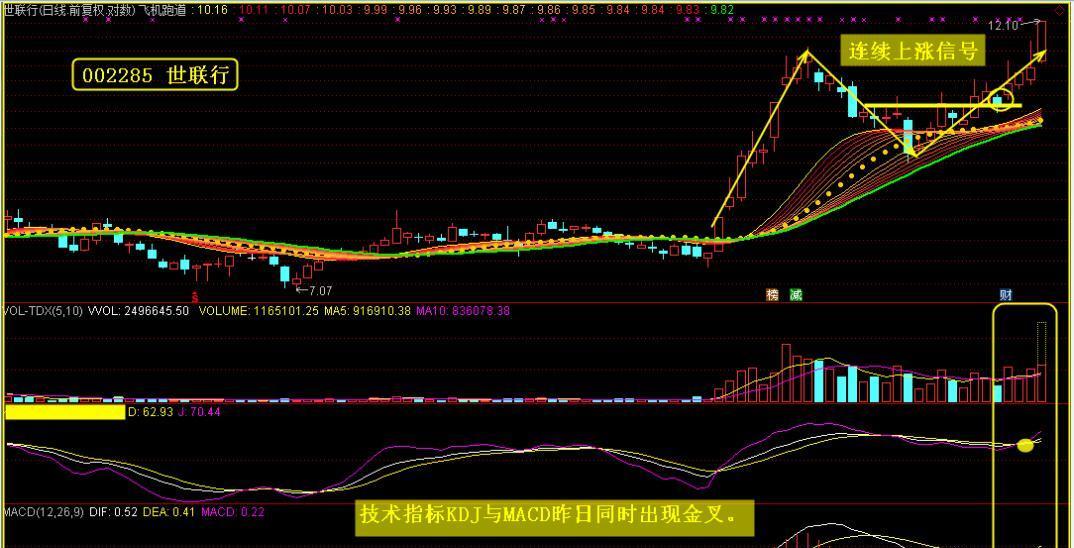 见图-1(002285 世联行)走势分析.