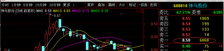 神馬股份(600810)股吧_東方財富網股吧