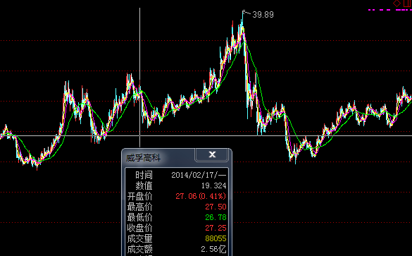 000581威孚高科股票000581威孚高科東方財富股吧