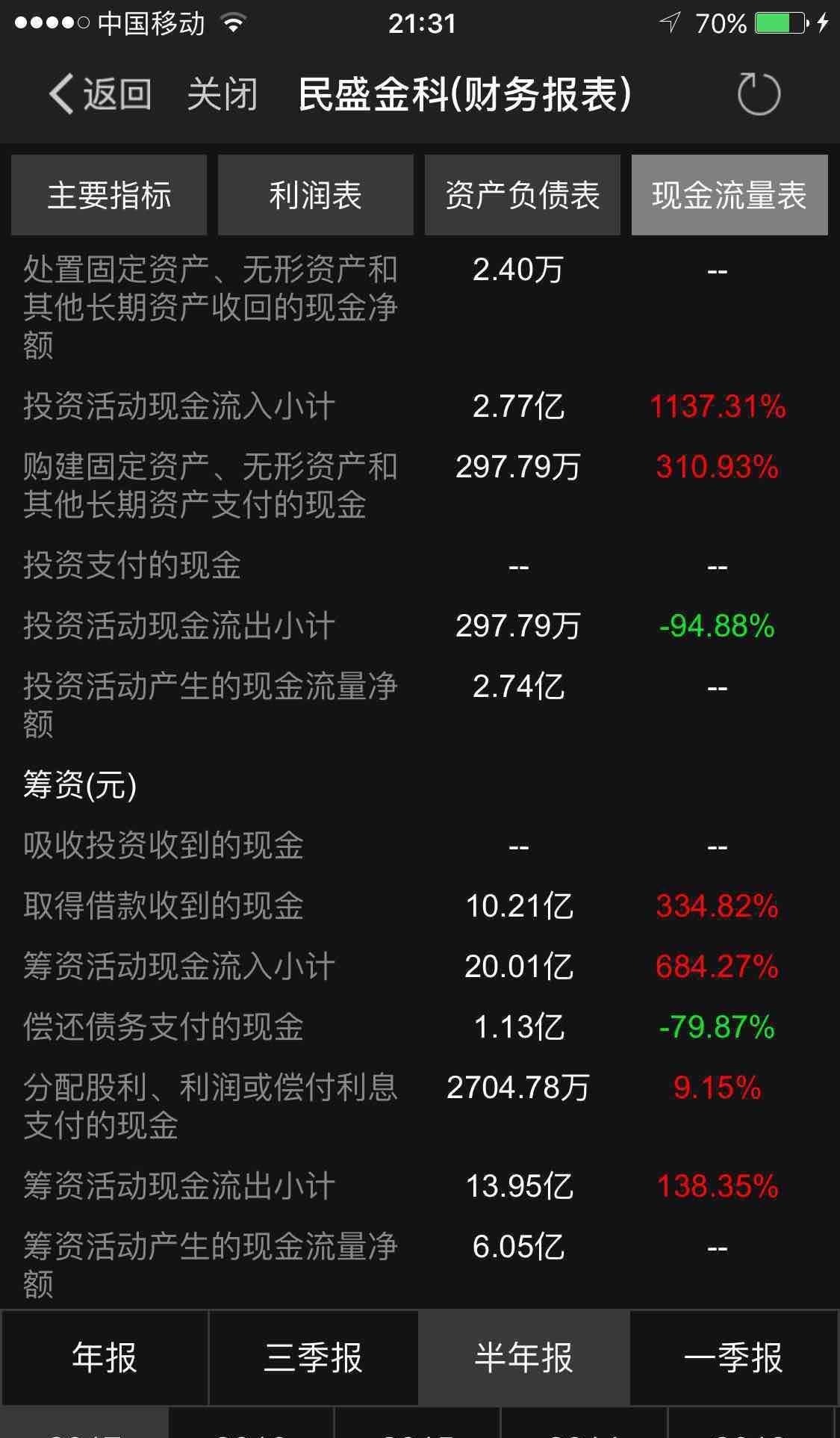 [圖片]_仁東控股(002647)股吧_東方財富網股吧