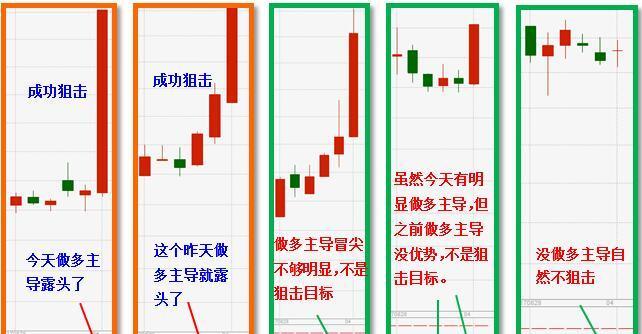 四种攻击类型