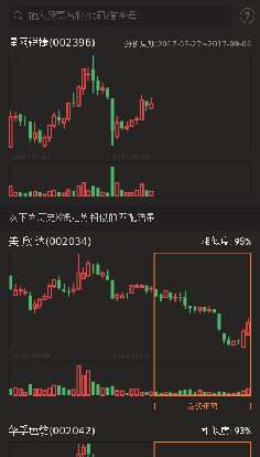 星网锐捷的股票为什么这么低 A0D63A27516866BC616B7B73A7CBB6E7.png