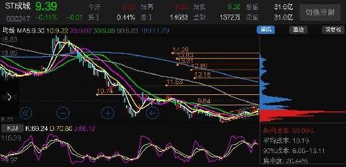 什么叫回踩20日线 21ED29F748D82E9D0AC8AA3194979C53.jpg