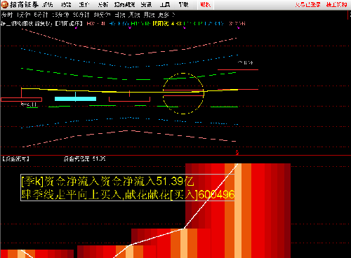 600496 炒股真经:季线往上走,都是大牛股 600496白送钱