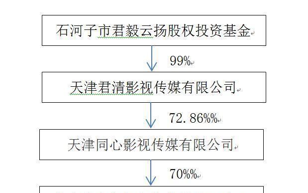 平博体育- 平博体育官方网站- 平博体育APP下载私募股权投资基金基础知识测试题doc