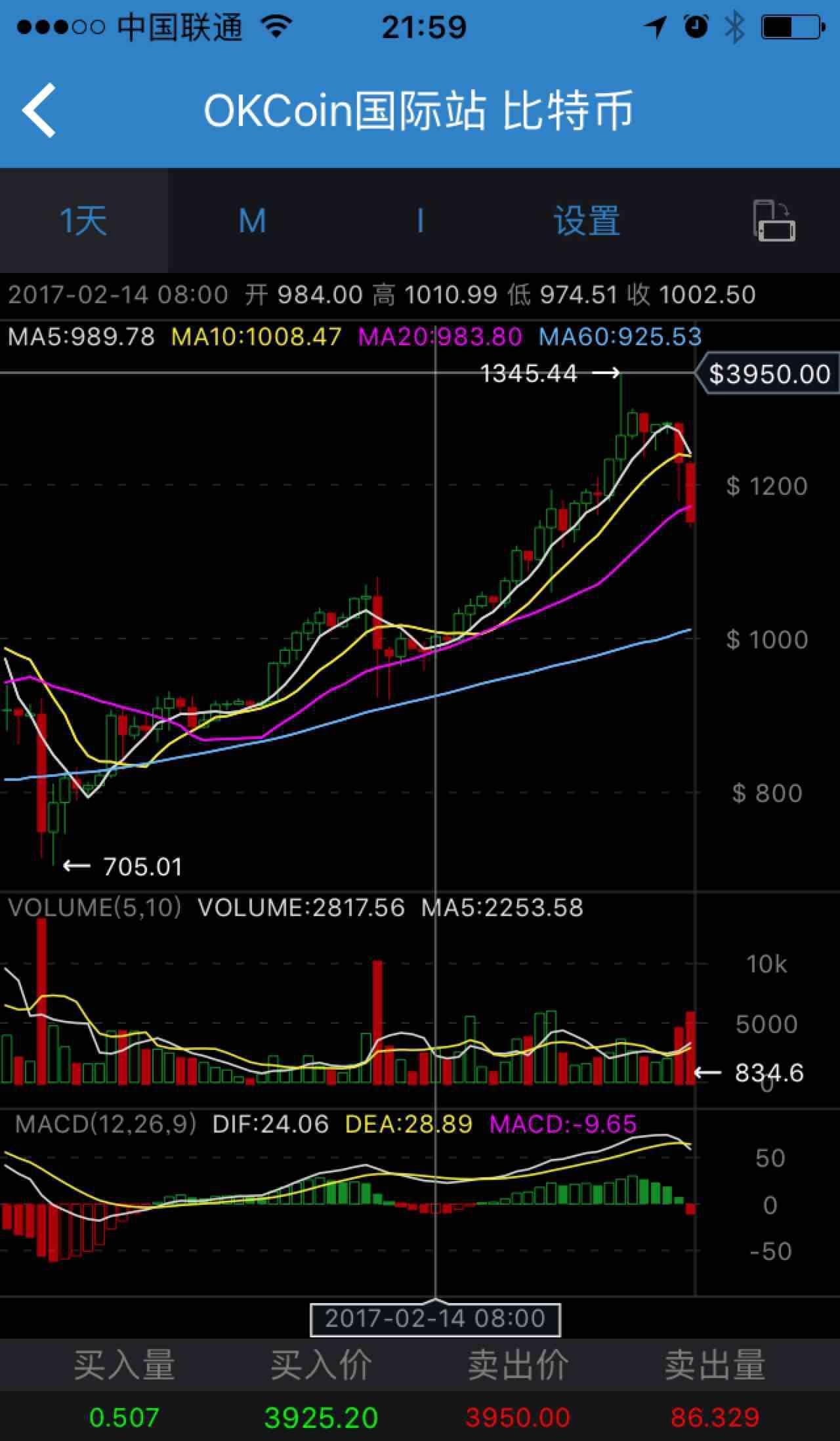 比特币是十年来最适合系统化交易的品种_博客(dcblo