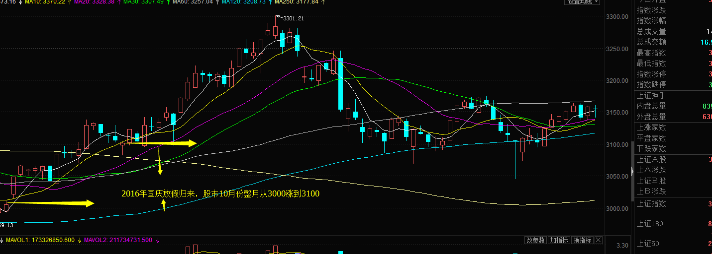 国庆中秋股市指南:国庆中秋假期对股市波动影响分析