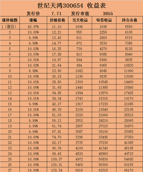 请大家仔细看盈利表,瞄准目标,一起护板,目标30个板!