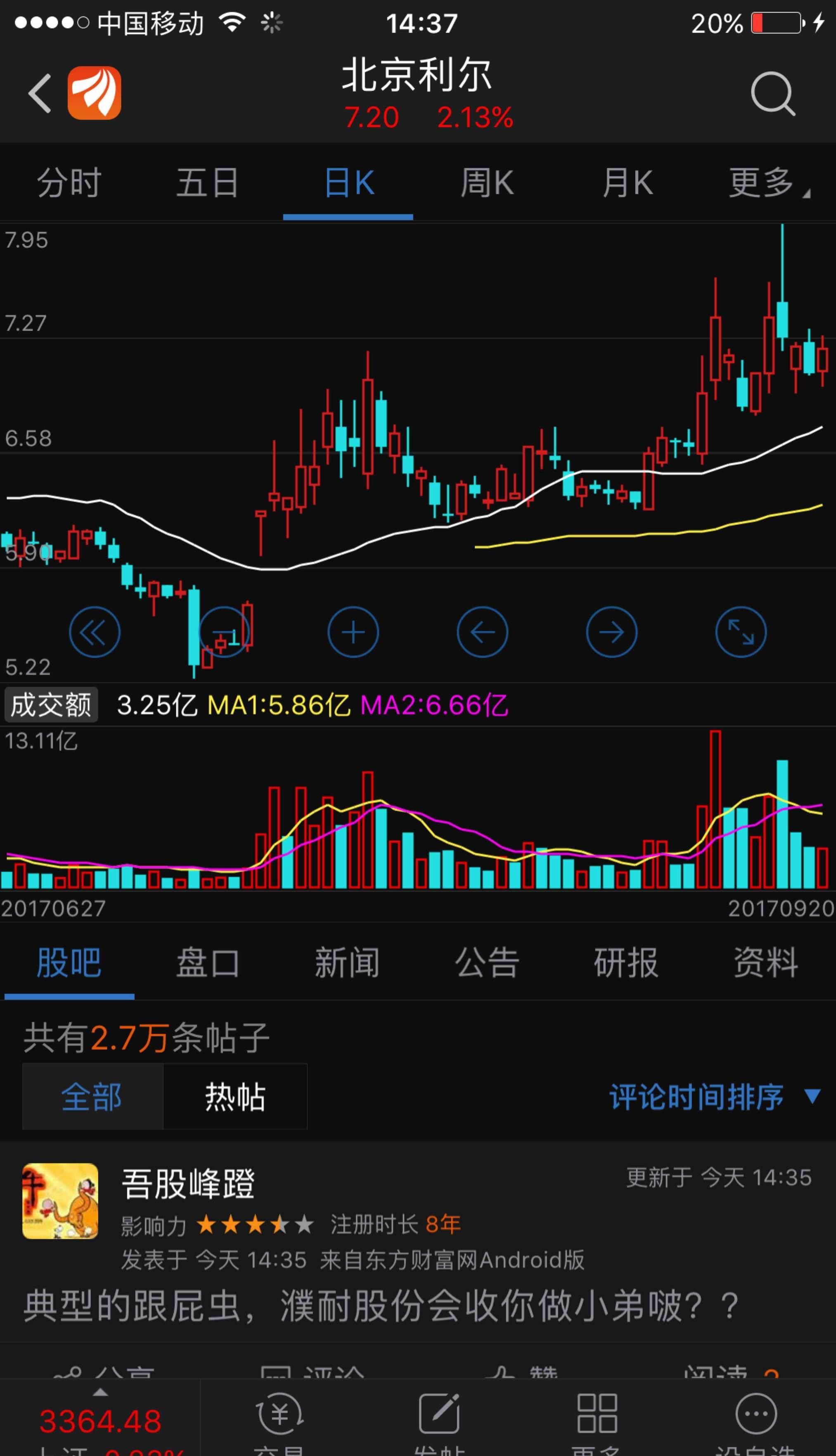 大家看看002392和002225图有什么区别