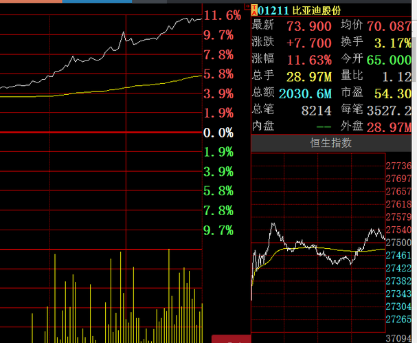 比亚迪股票最近怎么样 D06F9C4DFB6AC756E660F260AE69C595.png
