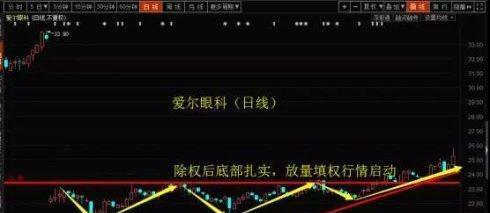 爱尔眼科股票行情走势图 3097DEBE7E84524E798CC7B98A50B667.jpg