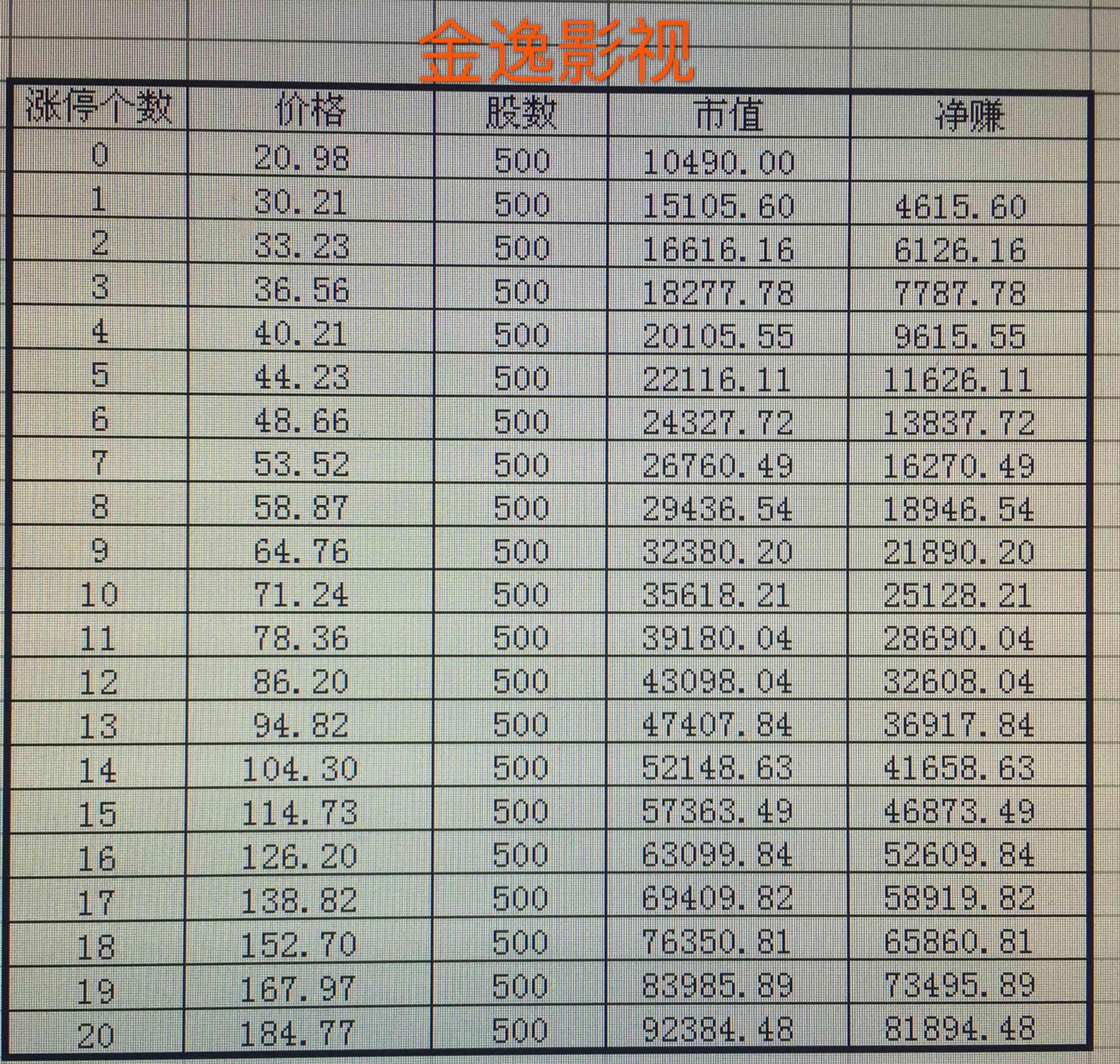 國慶後開始數板……_金逸影視(002905)股吧_東方財富網股吧