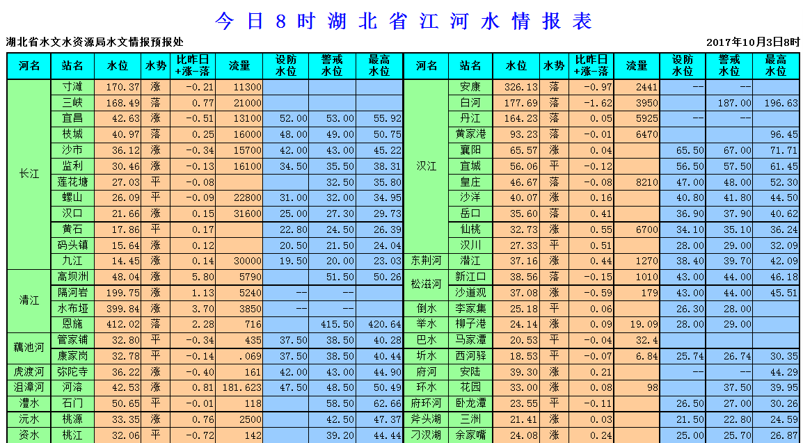 清江流域湖北恩施强降雨