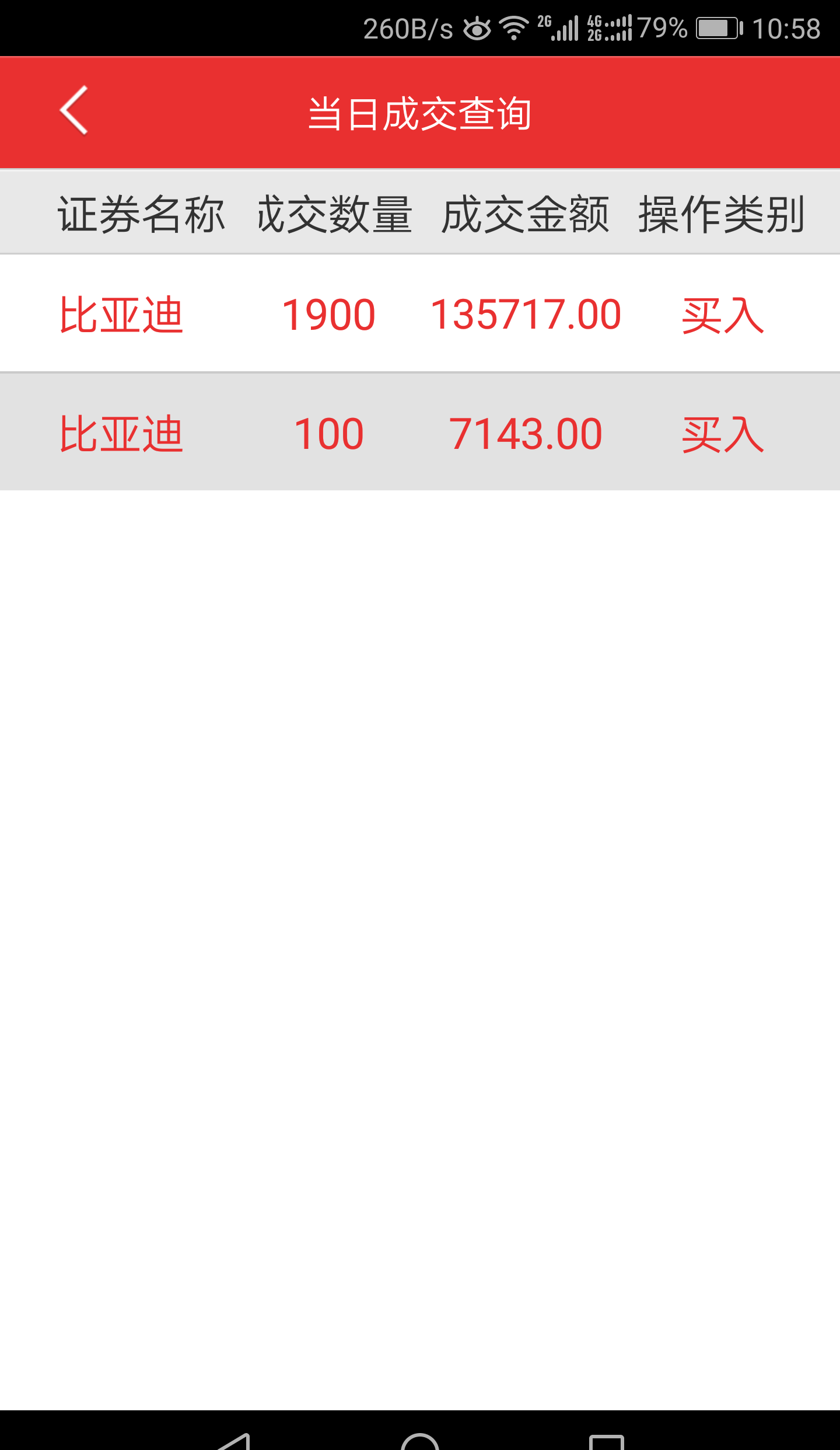 继续第五次加仓比亚迪,累计持股11000_比亚迪(002594)股吧_东方财富网