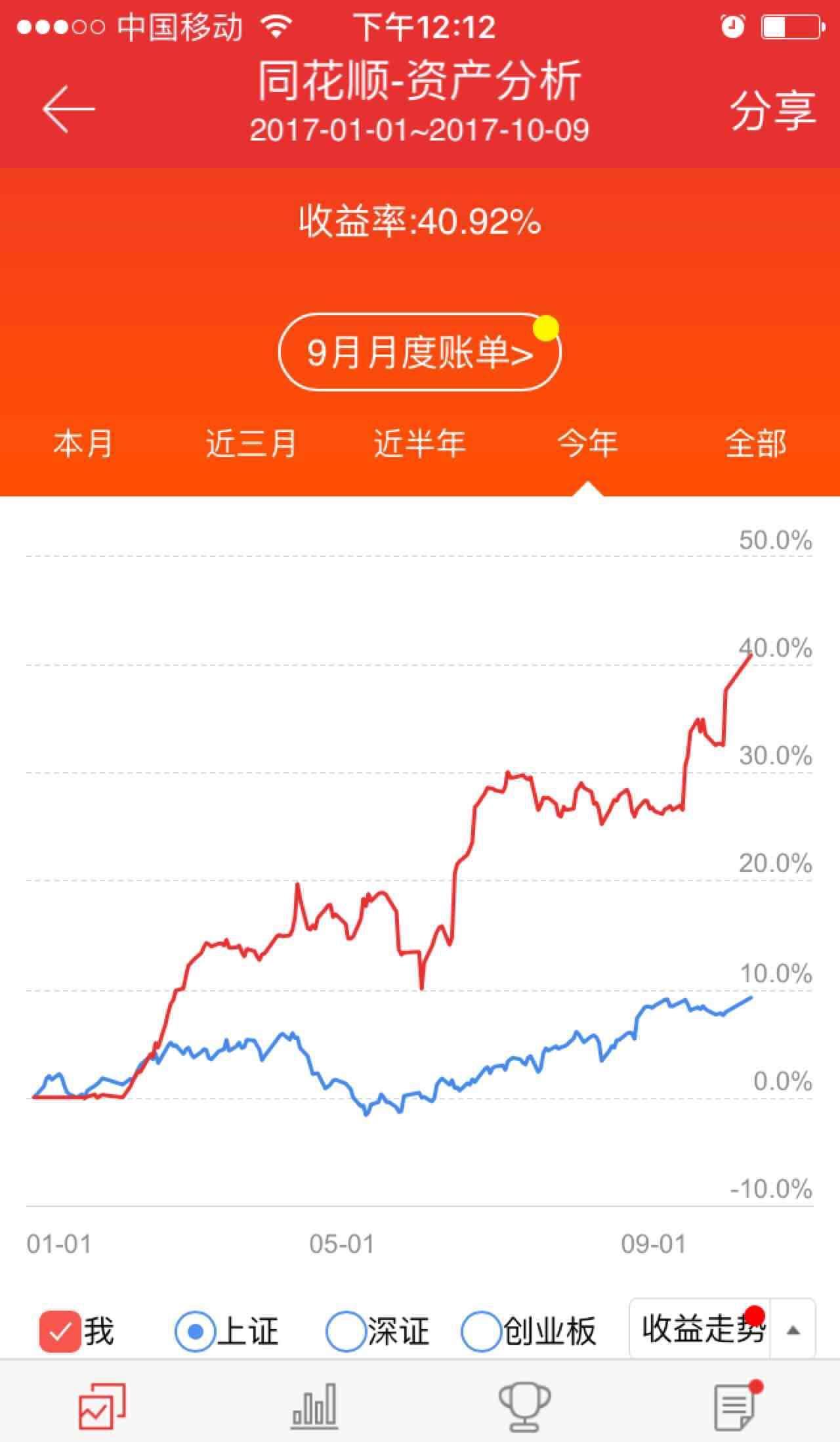 正不正经呢,你不是牛逼吗晒假的不是人_双塔食品(002481)股吧_东方
