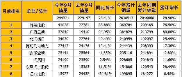 柴油排名_柴油发电机(2)