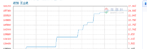 碳酸锂价格走势2022 767D951095A7654CD9E941E67AE60BE2.png