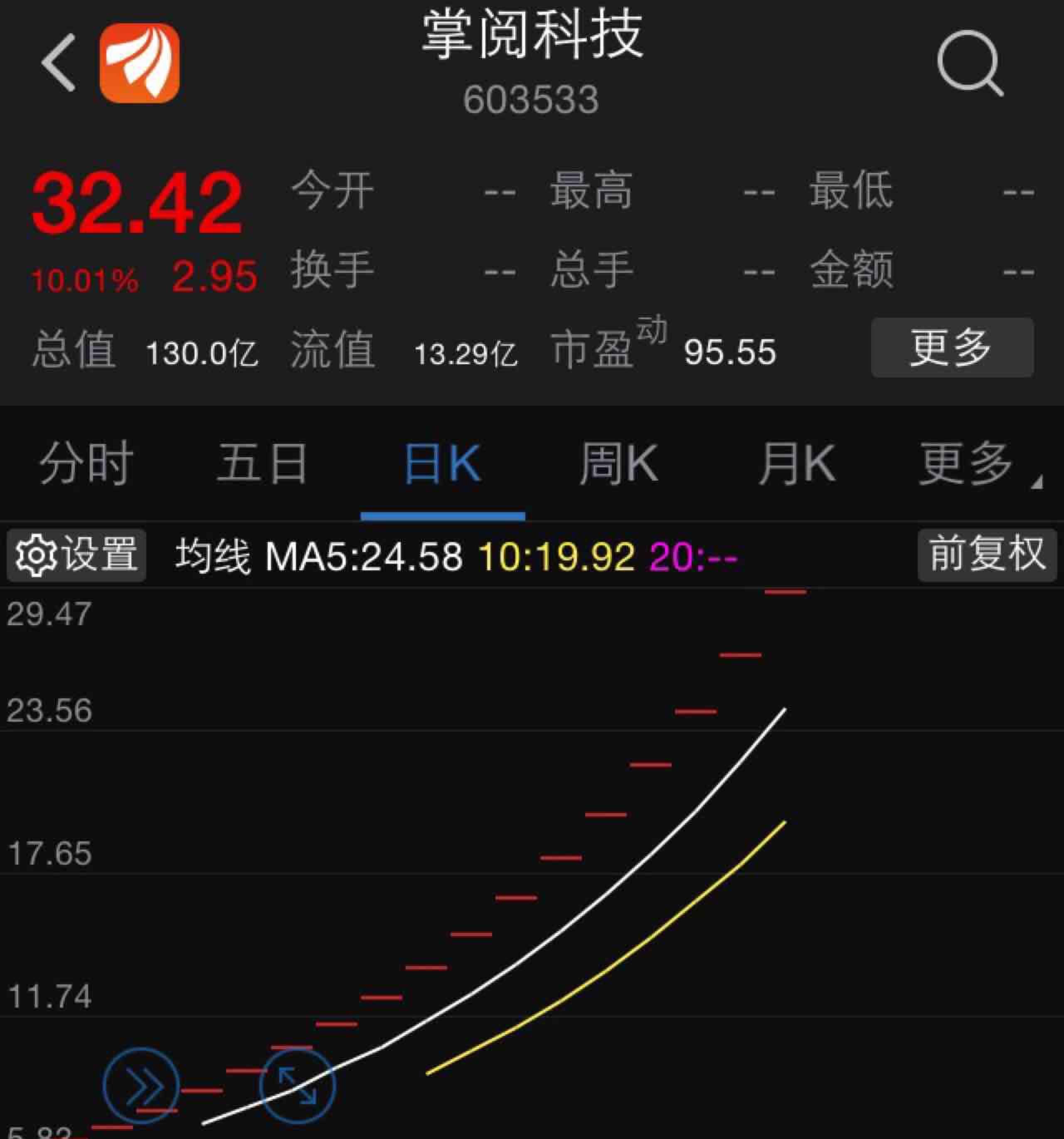 人家涨成这样也没停牌啊_股市实战(gssz)股吧_东方财富网股吧