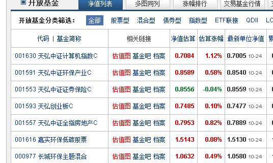 640x263 10kb jpeg 嘉实环保低碳股票(001616 基金净值 780x270