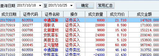 碧水源還猶豫什麼_碧水源(300070)股吧_東方財富網股吧